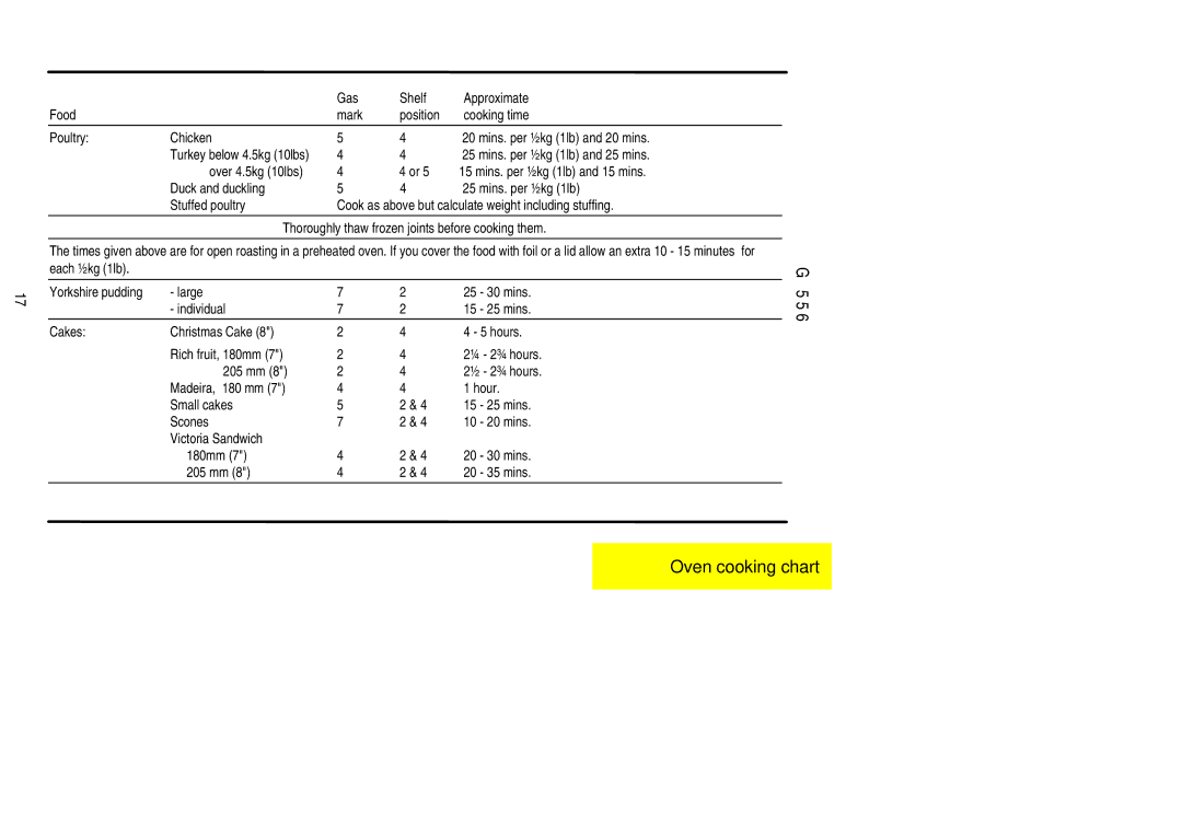 Electrolux SG 556 installation instructions Mins. per ½kg 1lb and 25 mins 