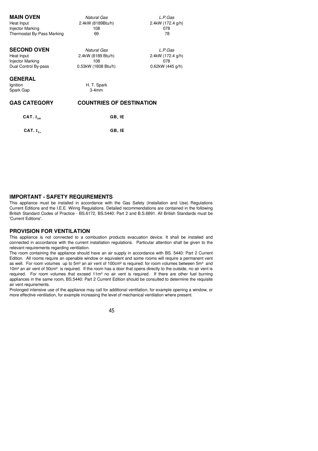 Electrolux SG 556 Main Oven, Second Oven, General, GAS Category Countries of Destination, Important Safety Requirements 