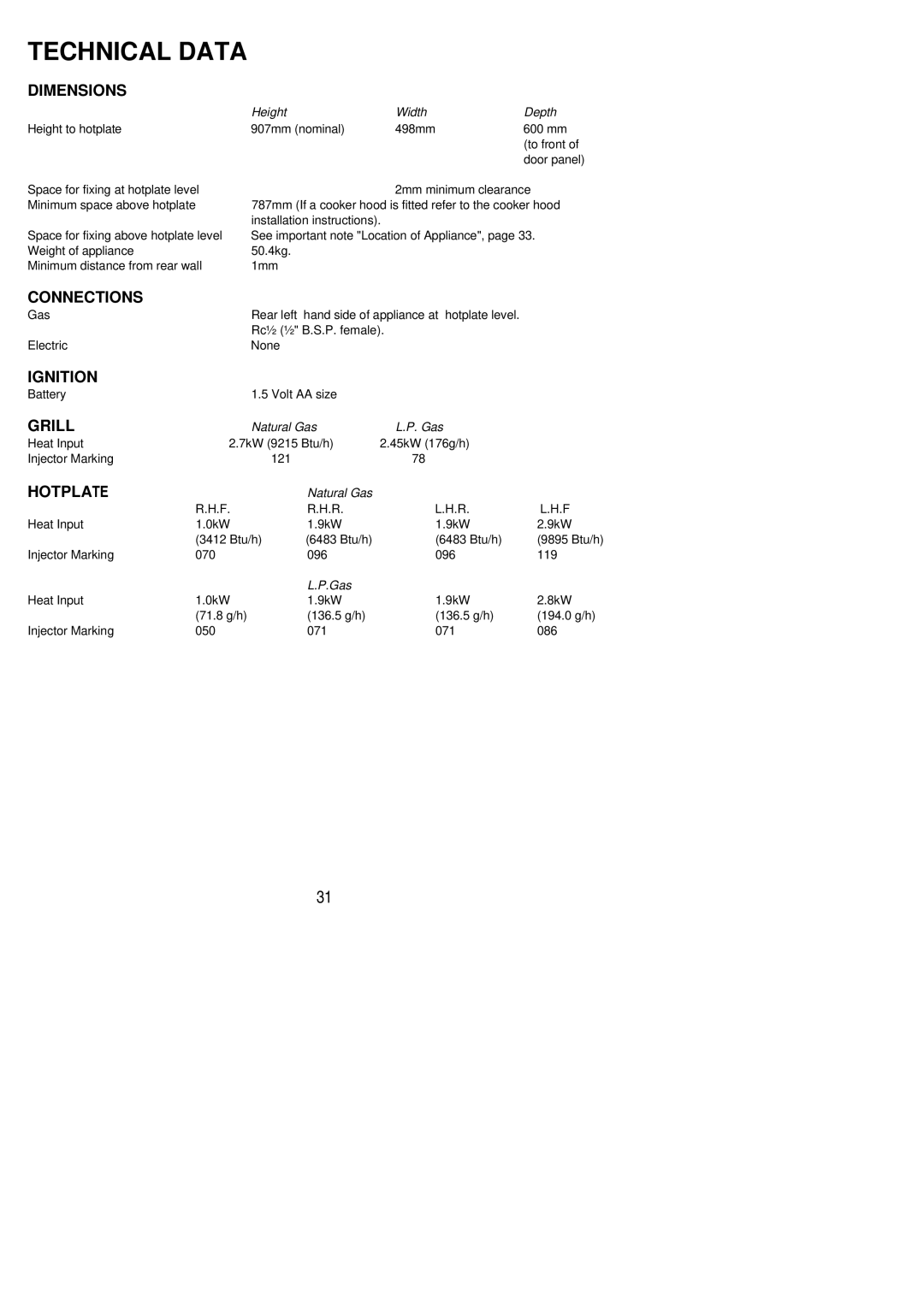 Electrolux SG305 installation instructions Dimensions, Connections, Ignition, Grill, Hotplate 