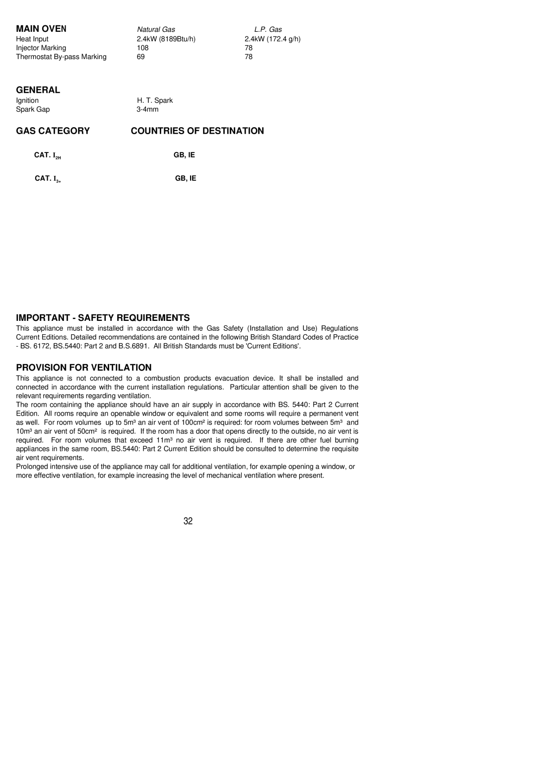 Electrolux SG305 installation instructions Important Safety Requirements, Provision for Ventilation 