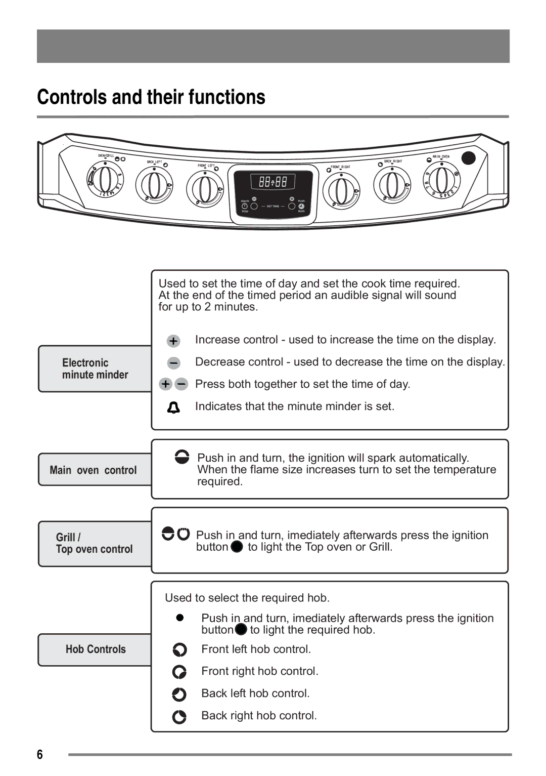 Electrolux SG558 user manual Controls and their functions, Main oven control Grill Top oven control Hob Controls 