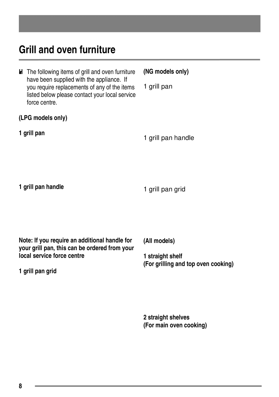 Electrolux SG558 user manual All1grillmodelspangrid, Grill and oven furniture 