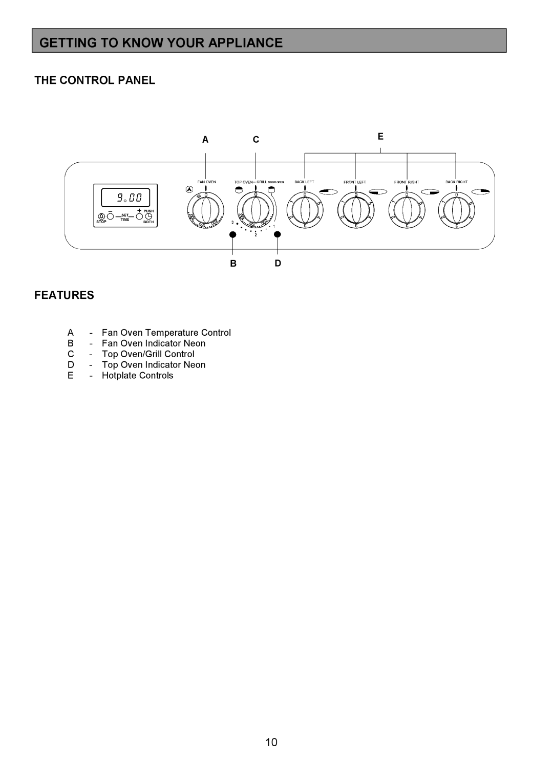 Electrolux SIE340 installation instructions Getting to Know Your Appliance, Control Panel Features 