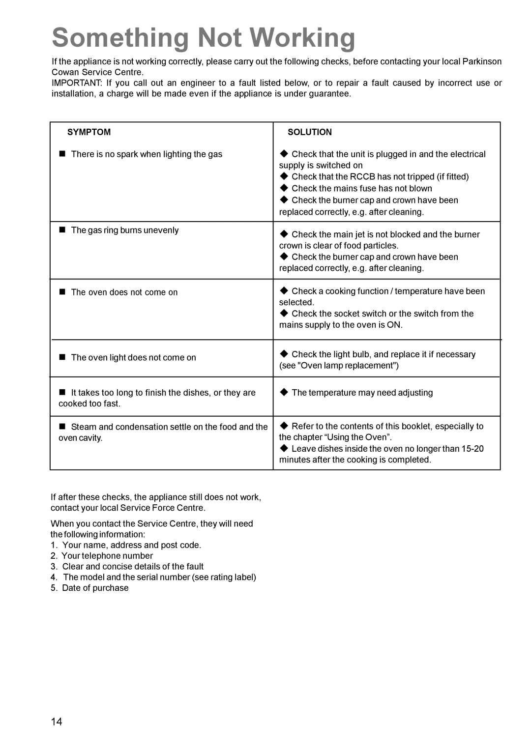 Electrolux SIG 224 G manual Something Not Working, Symptom Solution 