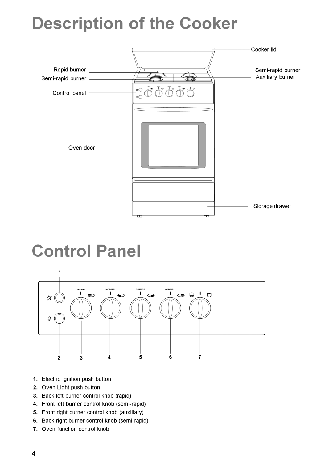 Electrolux SIG 224 G manual Description of the Cooker, Control Panel 
