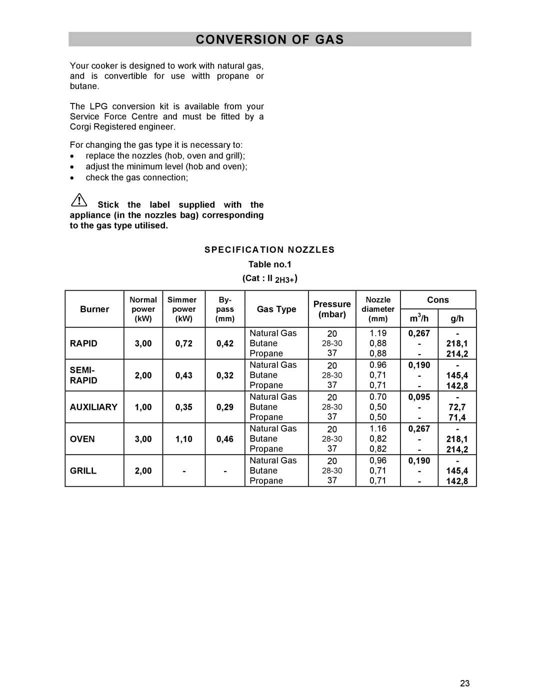 Electrolux SIG 233 manual Conversion of GAS 