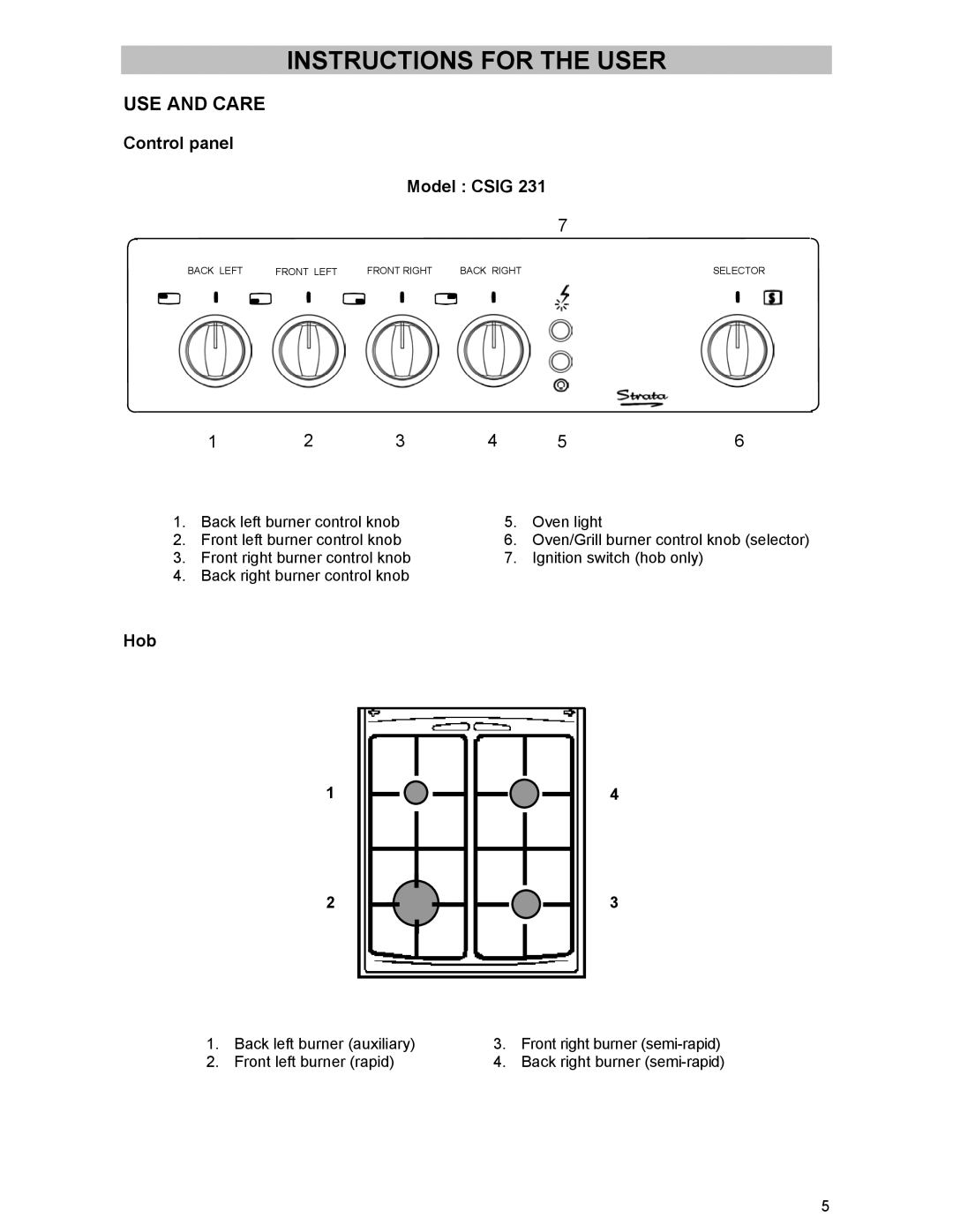 Electrolux SIG 233 manual Control panel Model Csig, Hob 