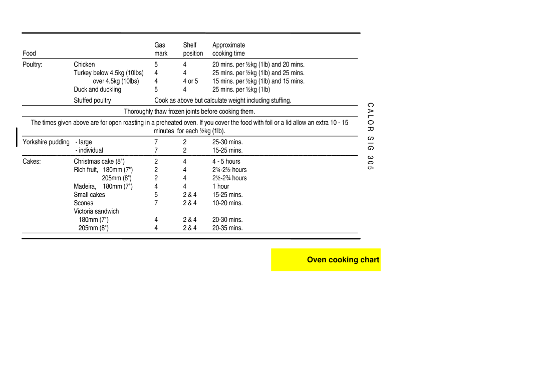 Electrolux SIG 305 installation instructions Mins. per ½kg 1lb and 25 mins, Minutes for each ½kg 1lb 