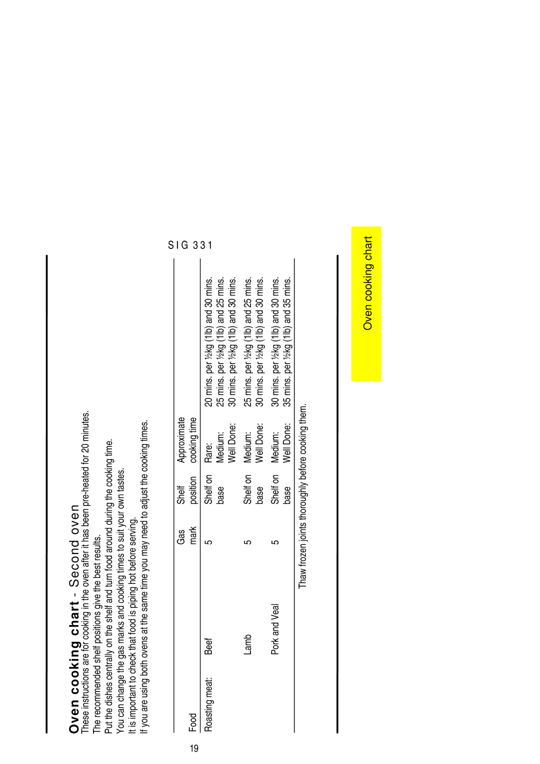 Electrolux SIG 331 Oven cooking chart Second oven, Base Medium, Lamb Shelf on Medium, Base Well Done 