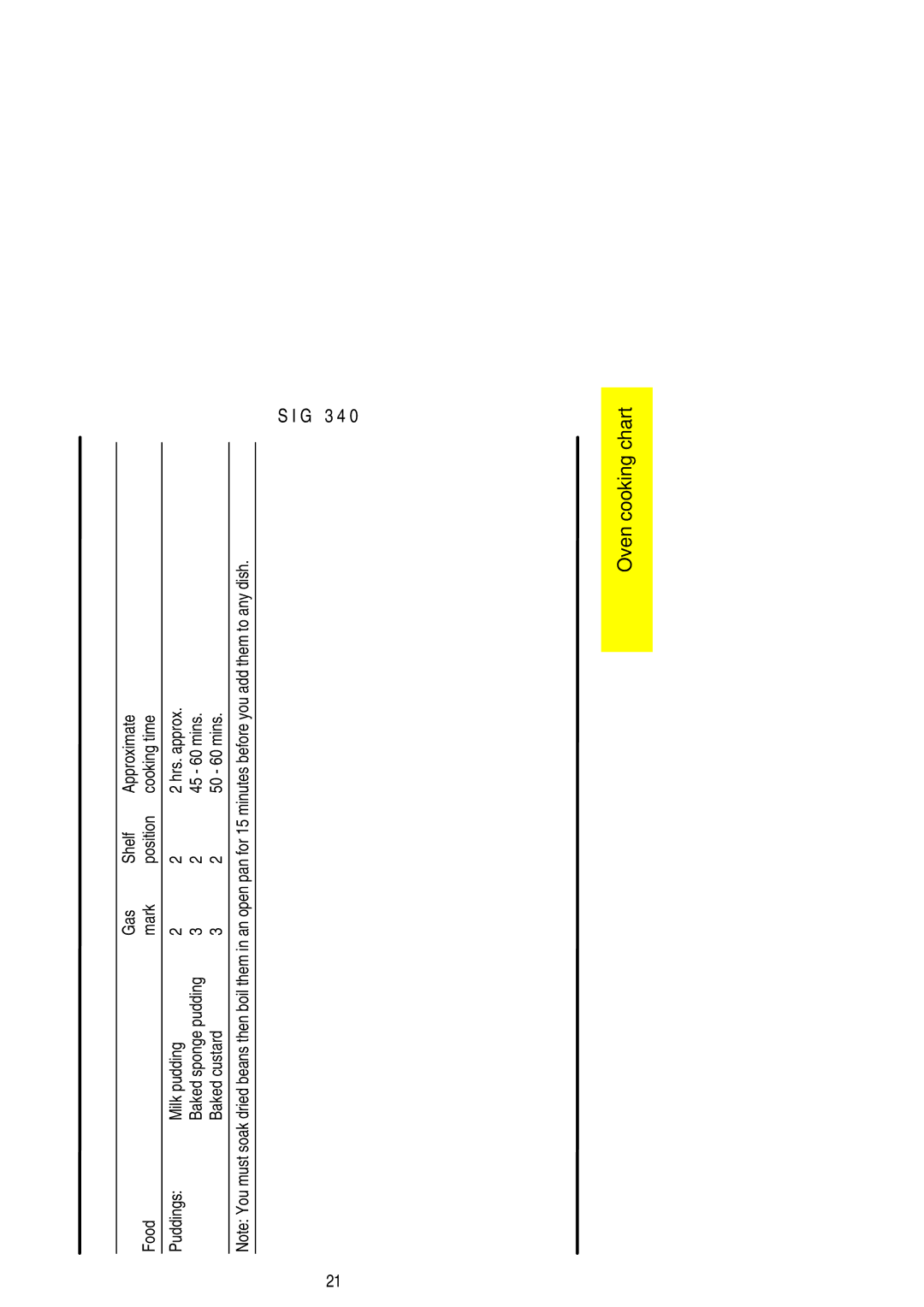 Electrolux SIG 340 installation instructions 45 60 mins, Baked custard 50 60 mins 