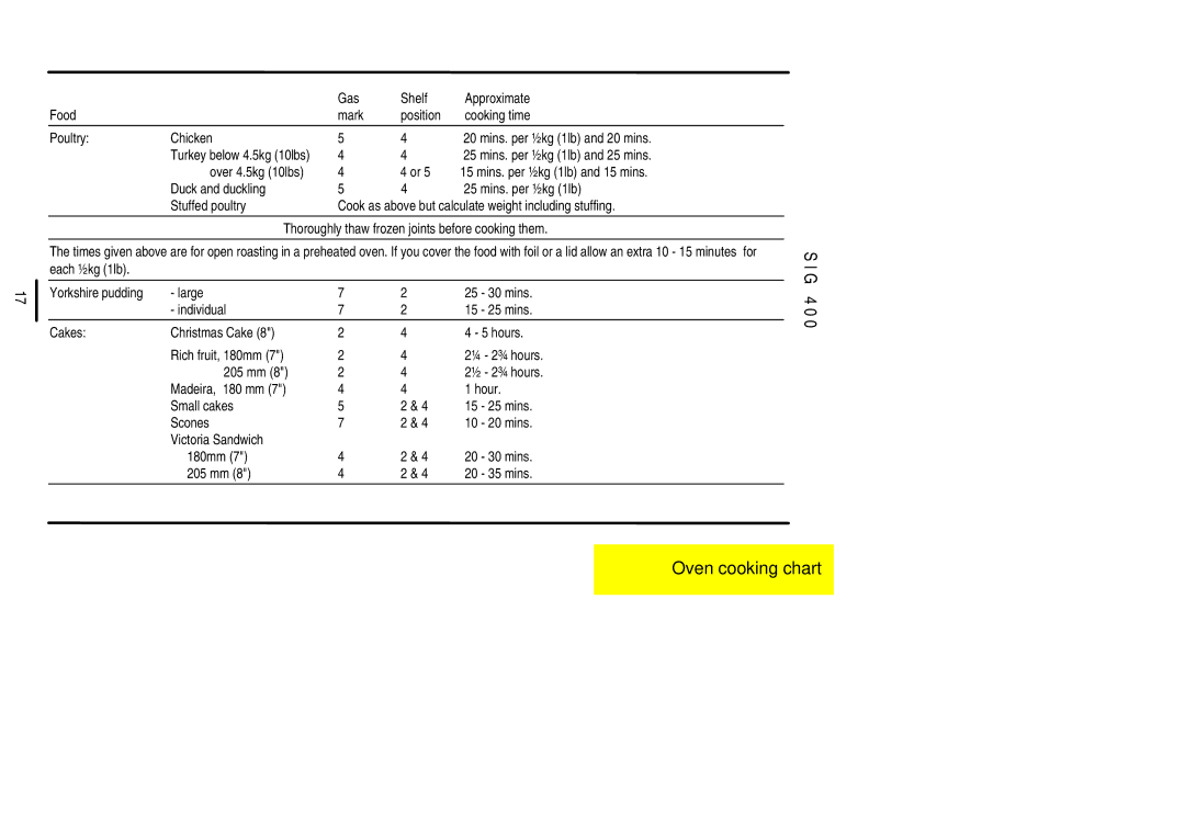 Electrolux SIG 400 installation instructions Mins. per ½kg 1lb and 25 mins 