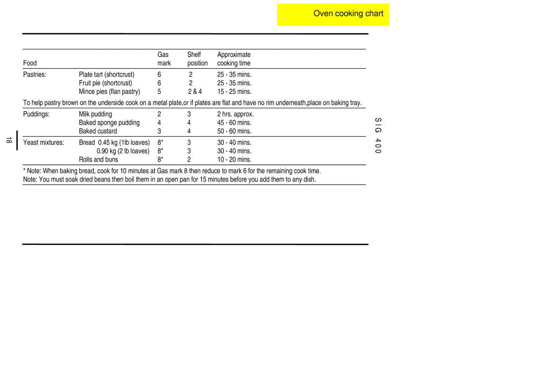 Electrolux SIG 400 installation instructions 15 25 mins, 30 40 mins, Rolls and buns 10 20 mins 