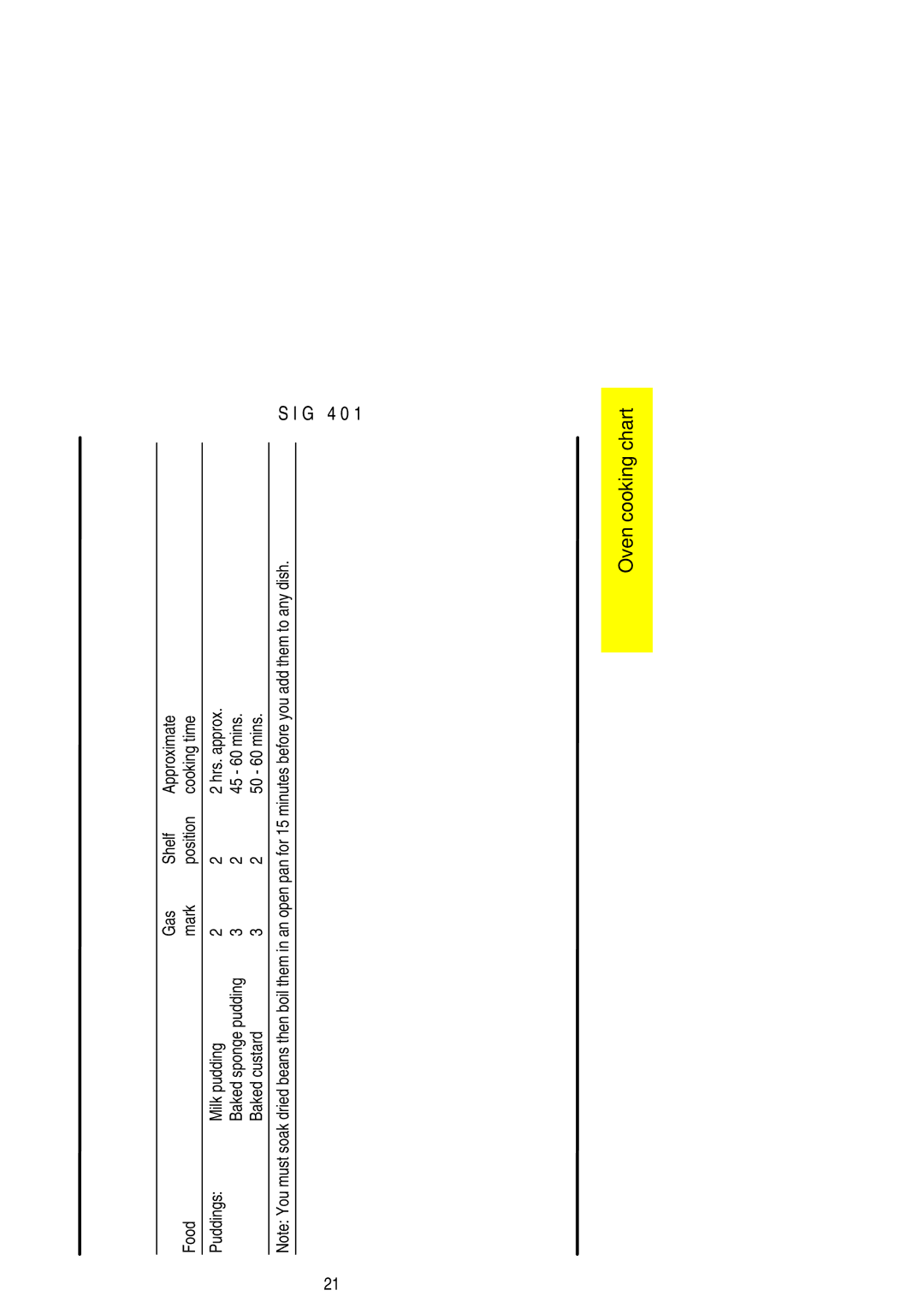 Electrolux SIG 401 installation instructions 45 60 mins, Baked custard 50 60 mins 