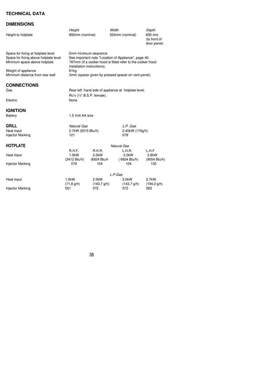 Electrolux SIG 401 installation instructions Technical Data Dimensions, Hotplate 