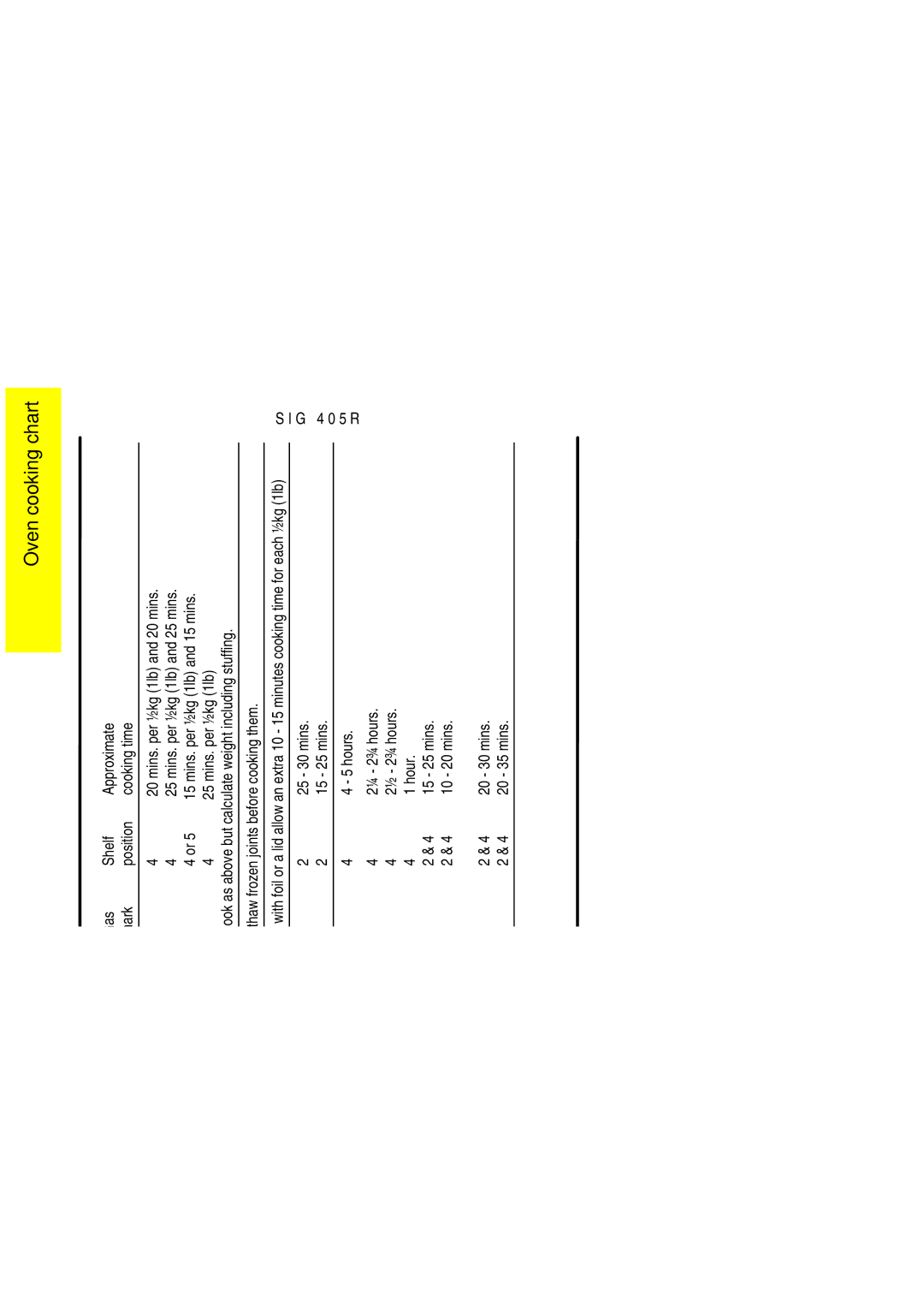 Electrolux SIG 405 R installation instructions Mins. per ½kg 1lb and 25 mins 