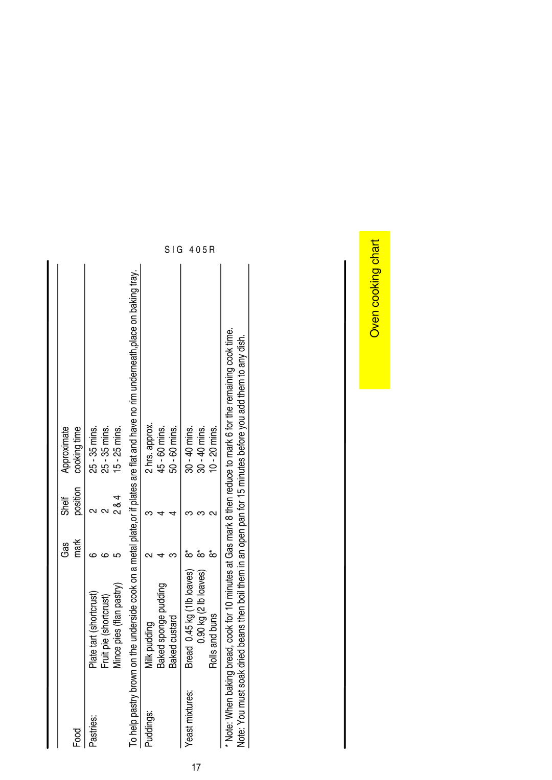 Electrolux SIG 405 R installation instructions 15 25 mins, 30 40 mins, Rolls and buns 10 20 mins 