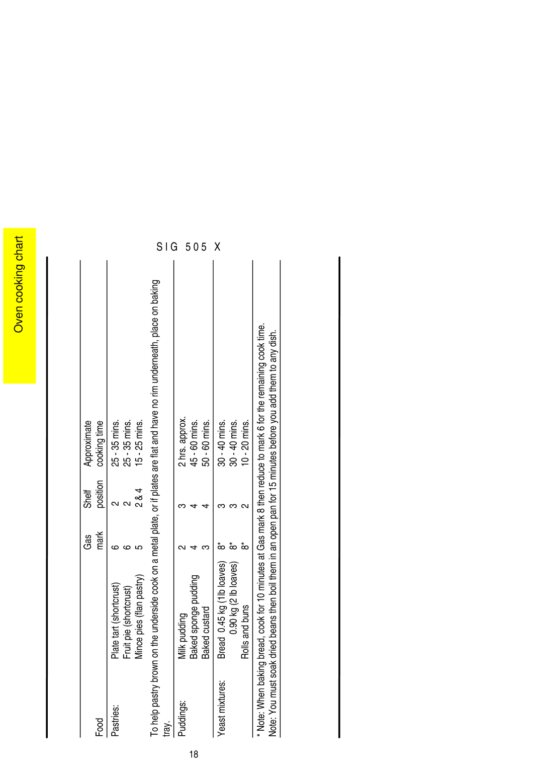 Electrolux SIG 505 X installation instructions 30 40 mins, Rolls and buns 10 20 mins 