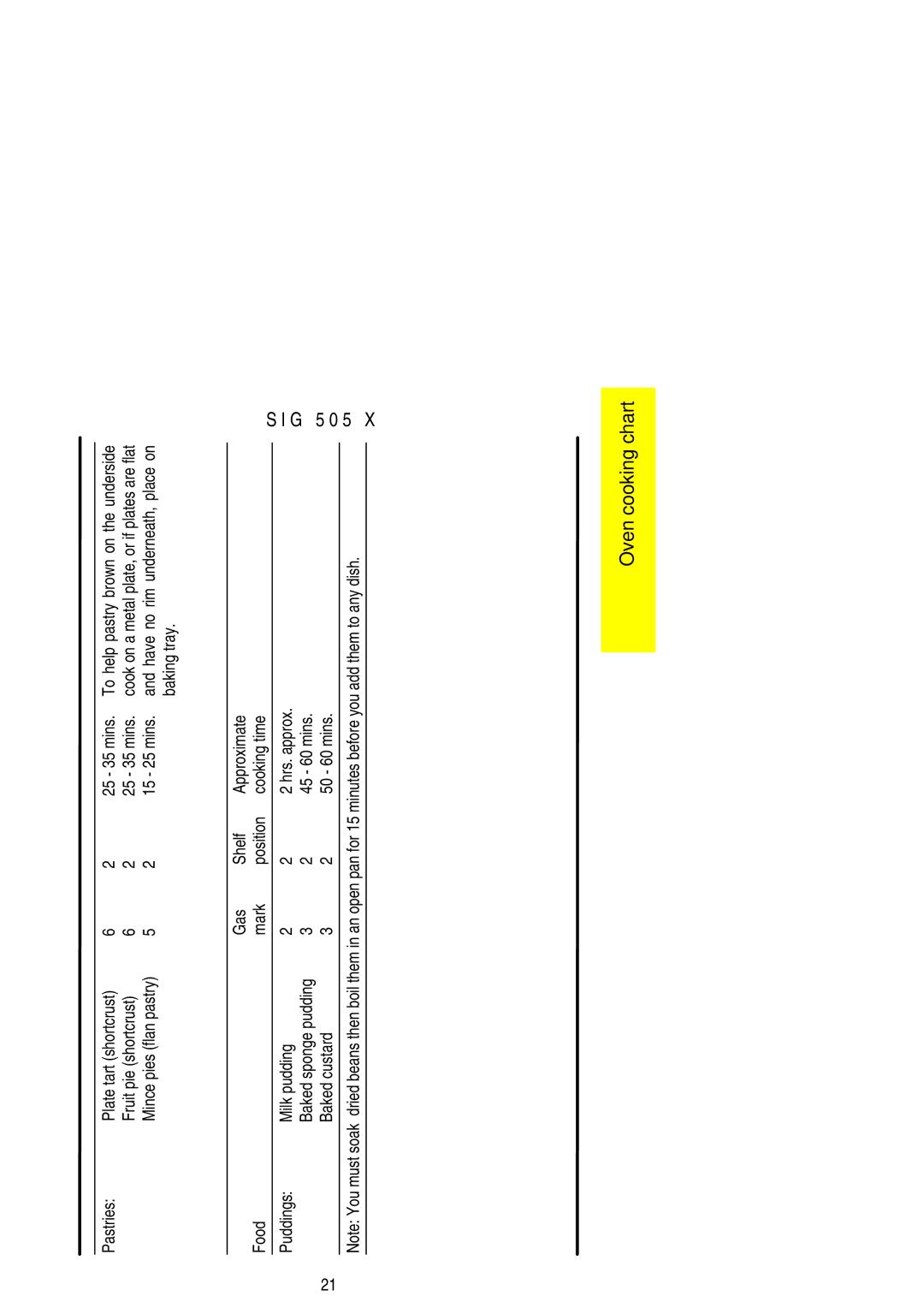 Electrolux SIG 505 X Pastries Plate tart shortcrust 25 35 mins, Fruit pie shortcrust 25 35 mins, Baking tray 