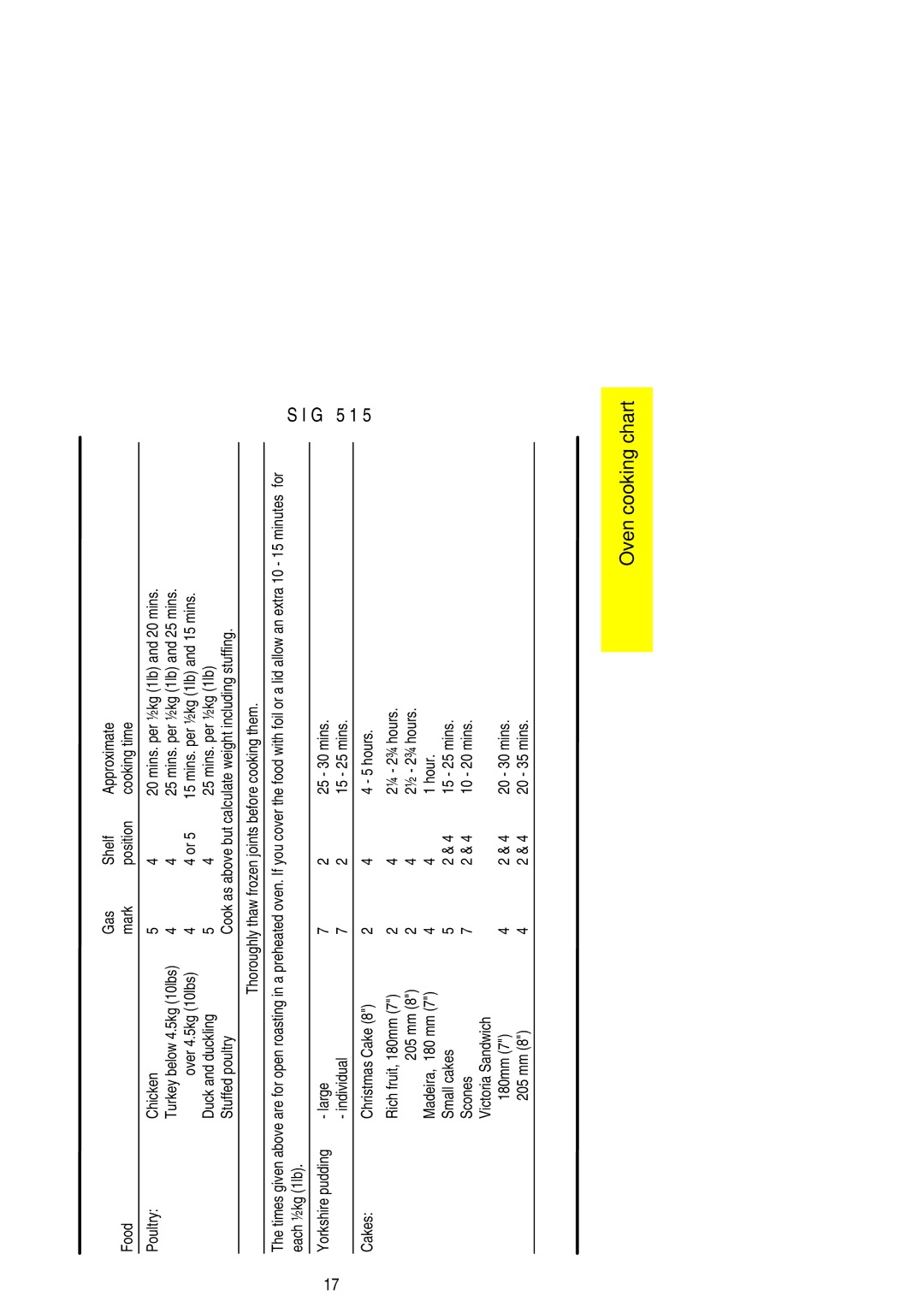 Electrolux SIG 515 installation instructions Mins. per ½kg 1lb and 25 mins 