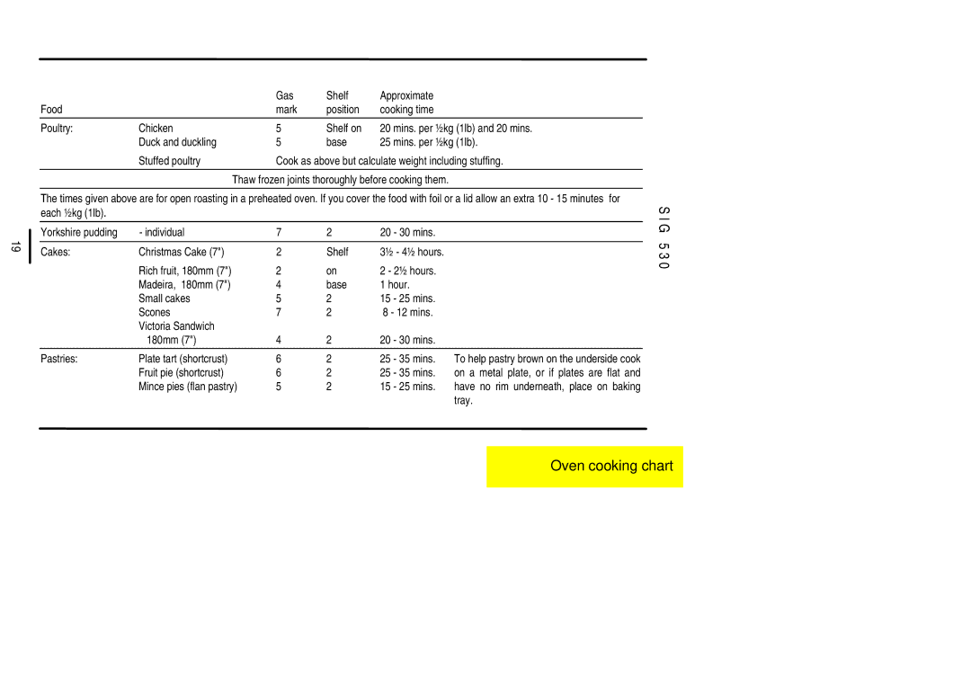 Electrolux SIG 530 installation instructions Fruit pie shortcrust 25 35 mins 