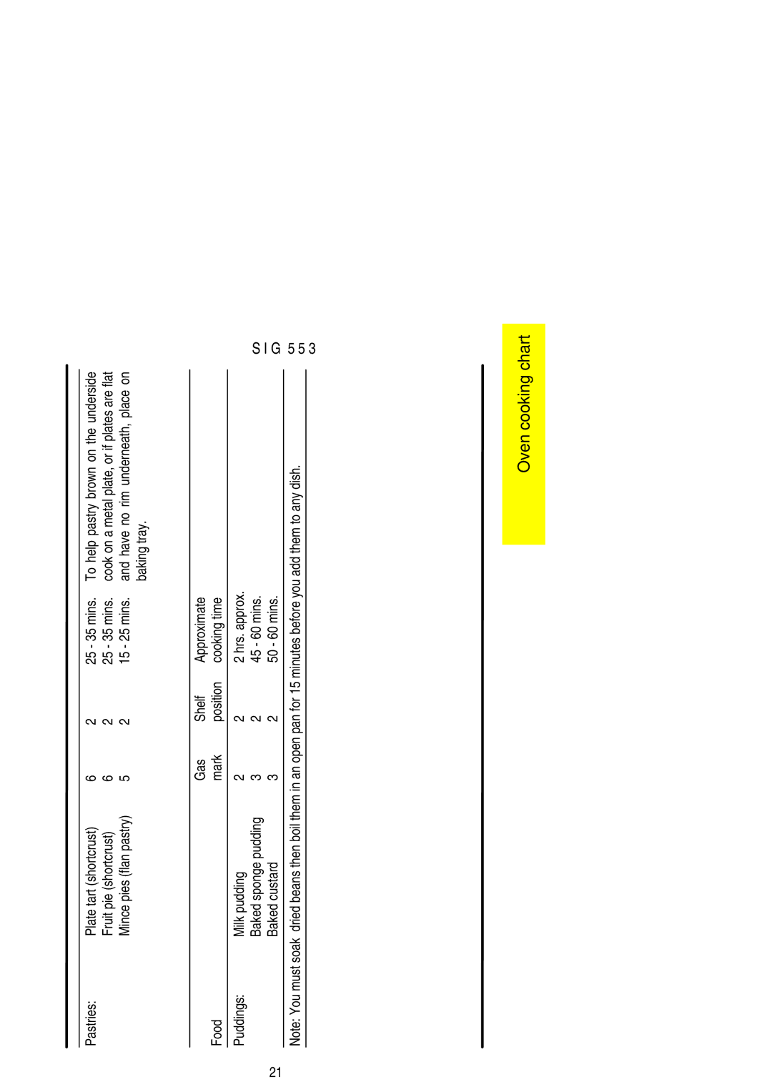 Electrolux SIG 553 Pastries Plate tart shortcrust 25 35 mins, Fruit pie shortcrust 25 35 mins, Baking tray 