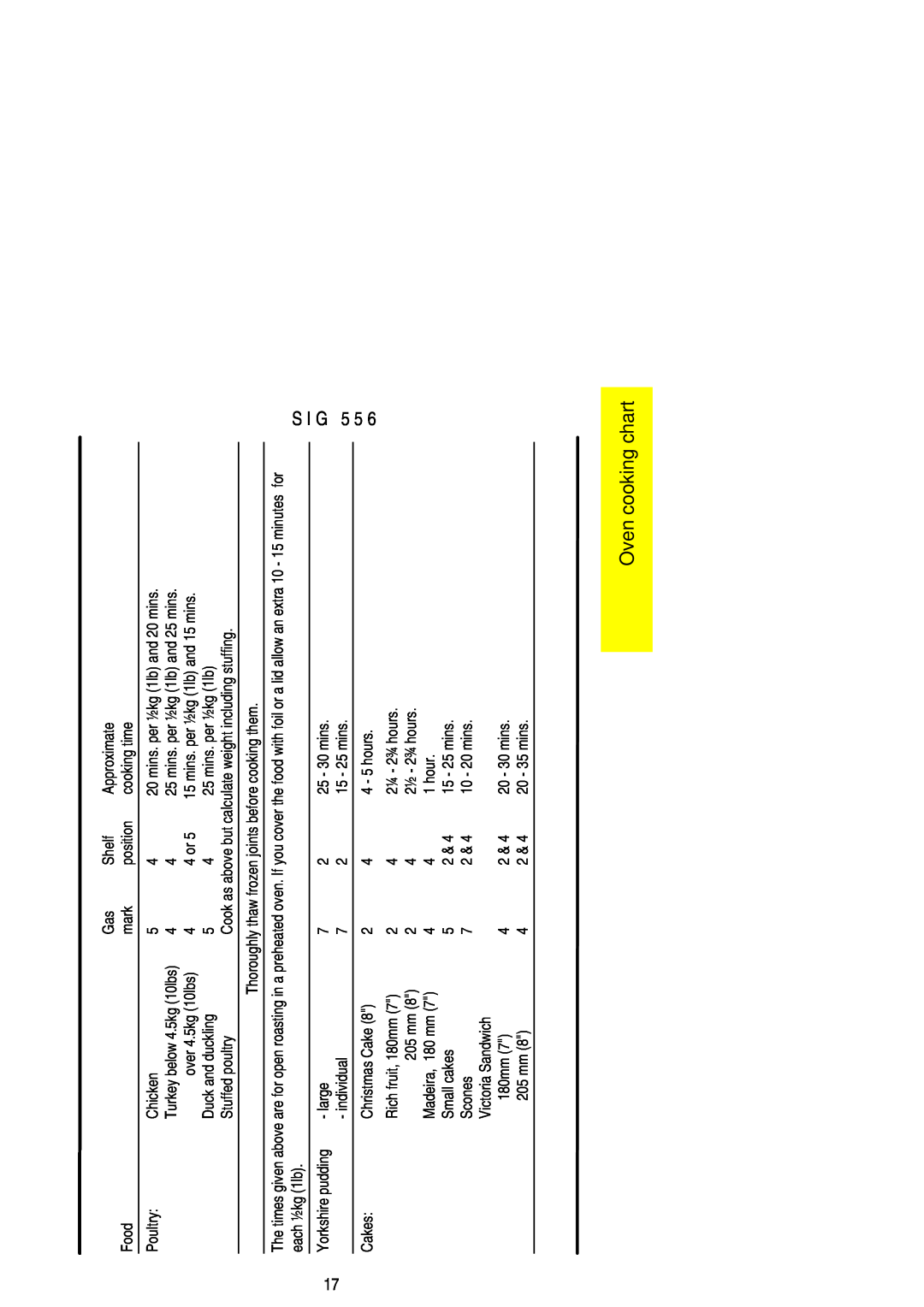 Electrolux SIG 556 installation instructions Oven cooking chart, S I G 5 5, Turkey below 4.5kg 10lbs 