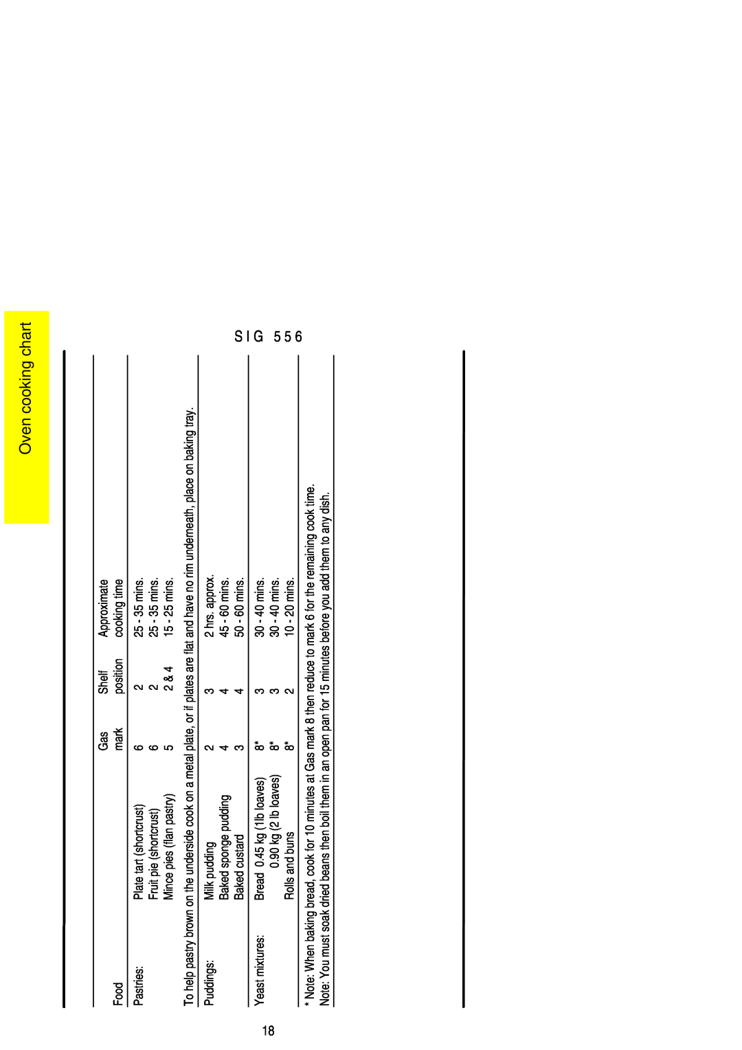 Electrolux SIG 556 installation instructions Oven cooking chart, S I G 5 5, Bread 0.45 kg 1lb loaves, 0.90 kg 2 lb loaves 