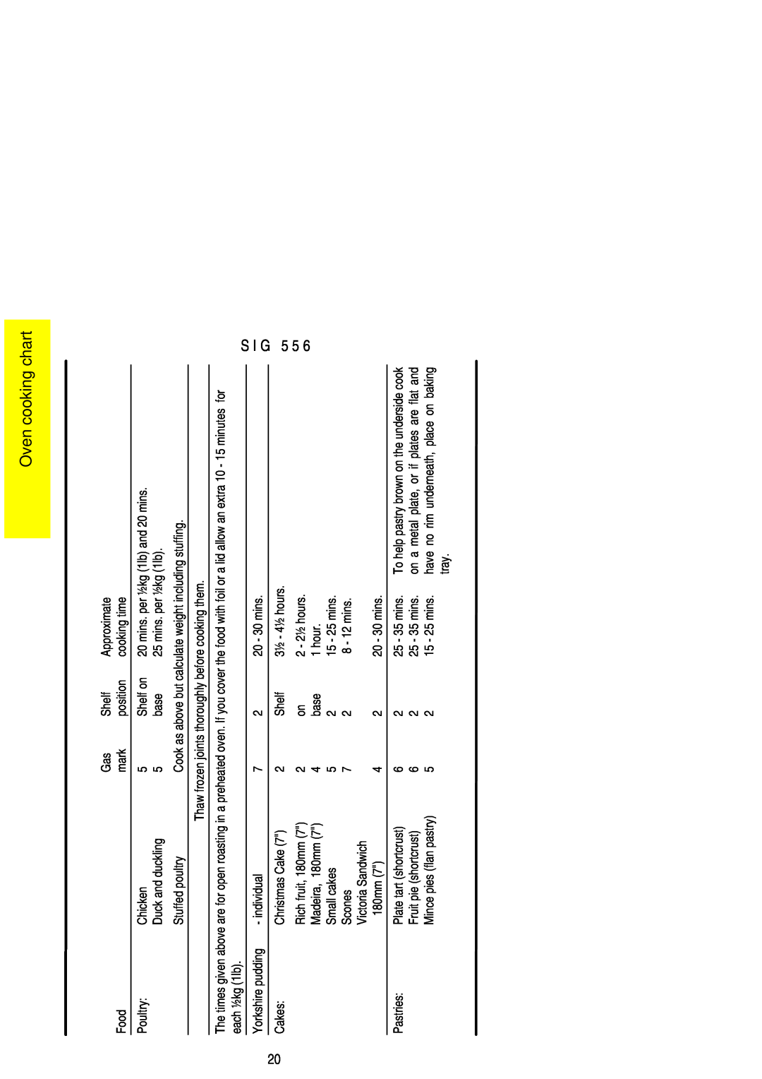 Electrolux SIG 556 Oven cooking chart, S I G 5 5, 3½ - 4½ hours, on a metal plate, or if plates are flat and 