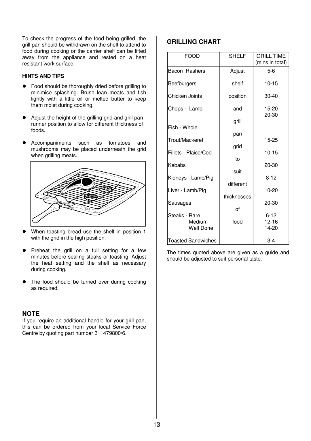 Electrolux SIM 533 installation instructions Grilling Chart, Hints and Tips 