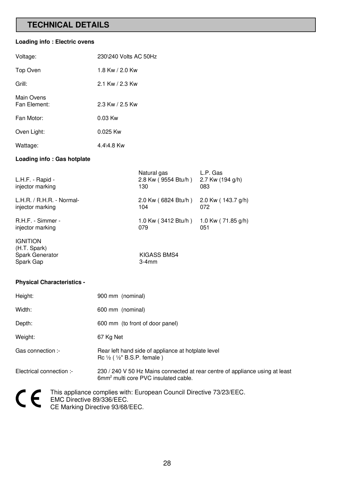 Electrolux SIM 533 installation instructions Technical Details, Loading info Electric ovens 