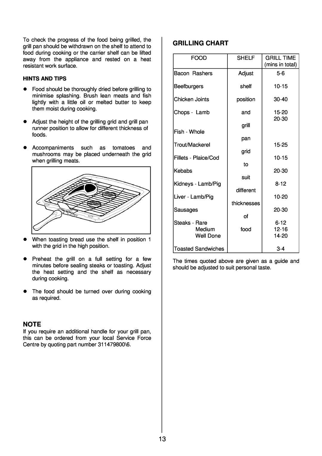 Electrolux SIM 533 installation instructions Grilling Chart, Hints And Tips 