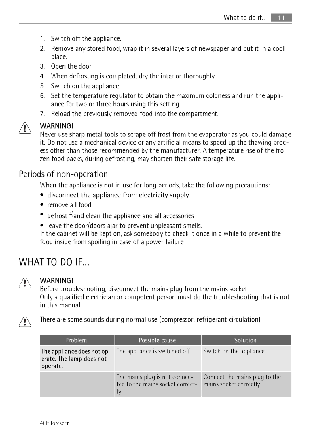 Electrolux SKS61240S0, SKS31240S0 user manual What to do IF…, Periods of non-operation 