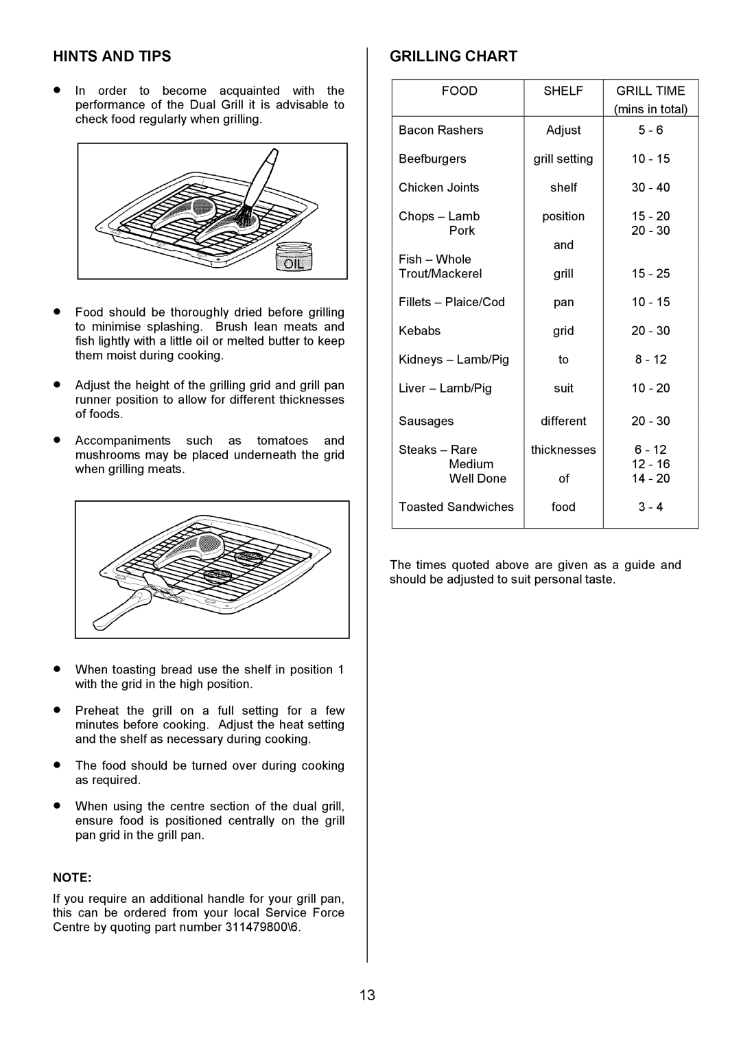 Electrolux SM 554 installation instructions Grilling Chart, Food Shelf Grill Time 