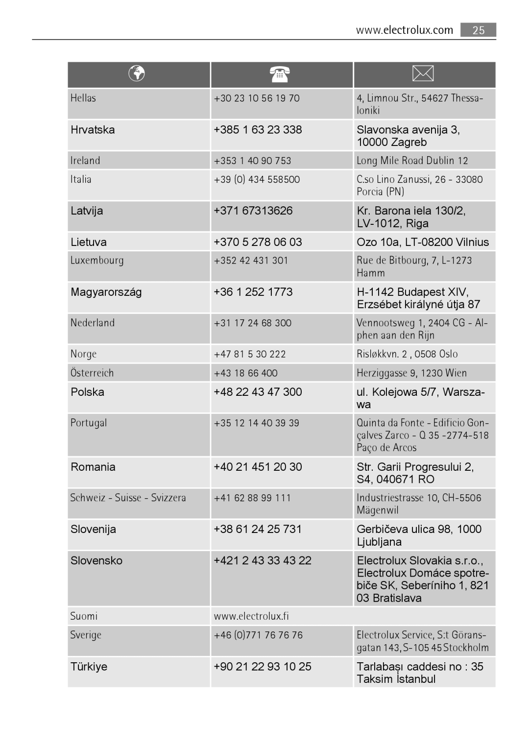 Electrolux T35850 user manual Hellas +30 