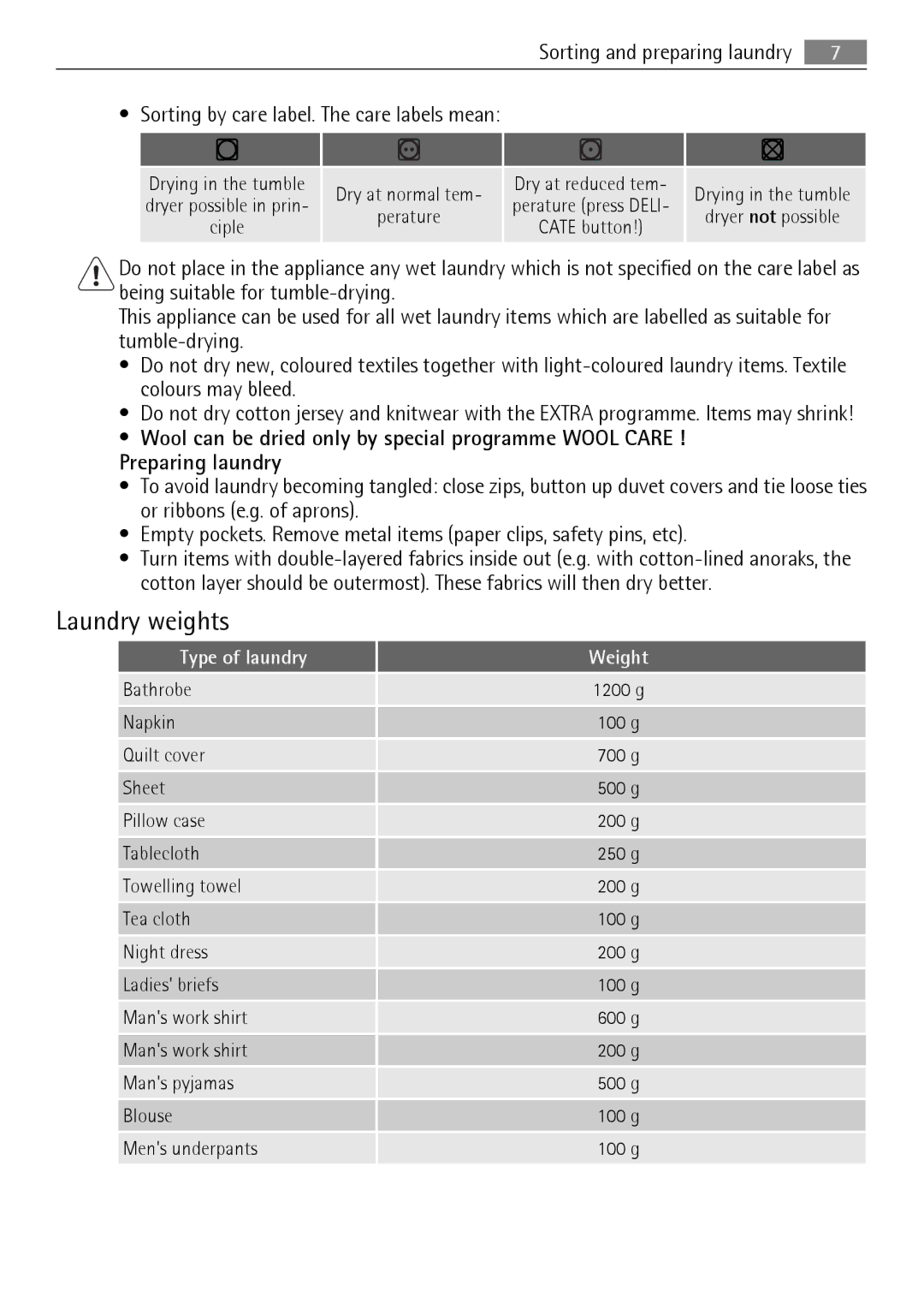 Electrolux T35850 user manual Laundry weights, Sorting by care label. The care labels mean 