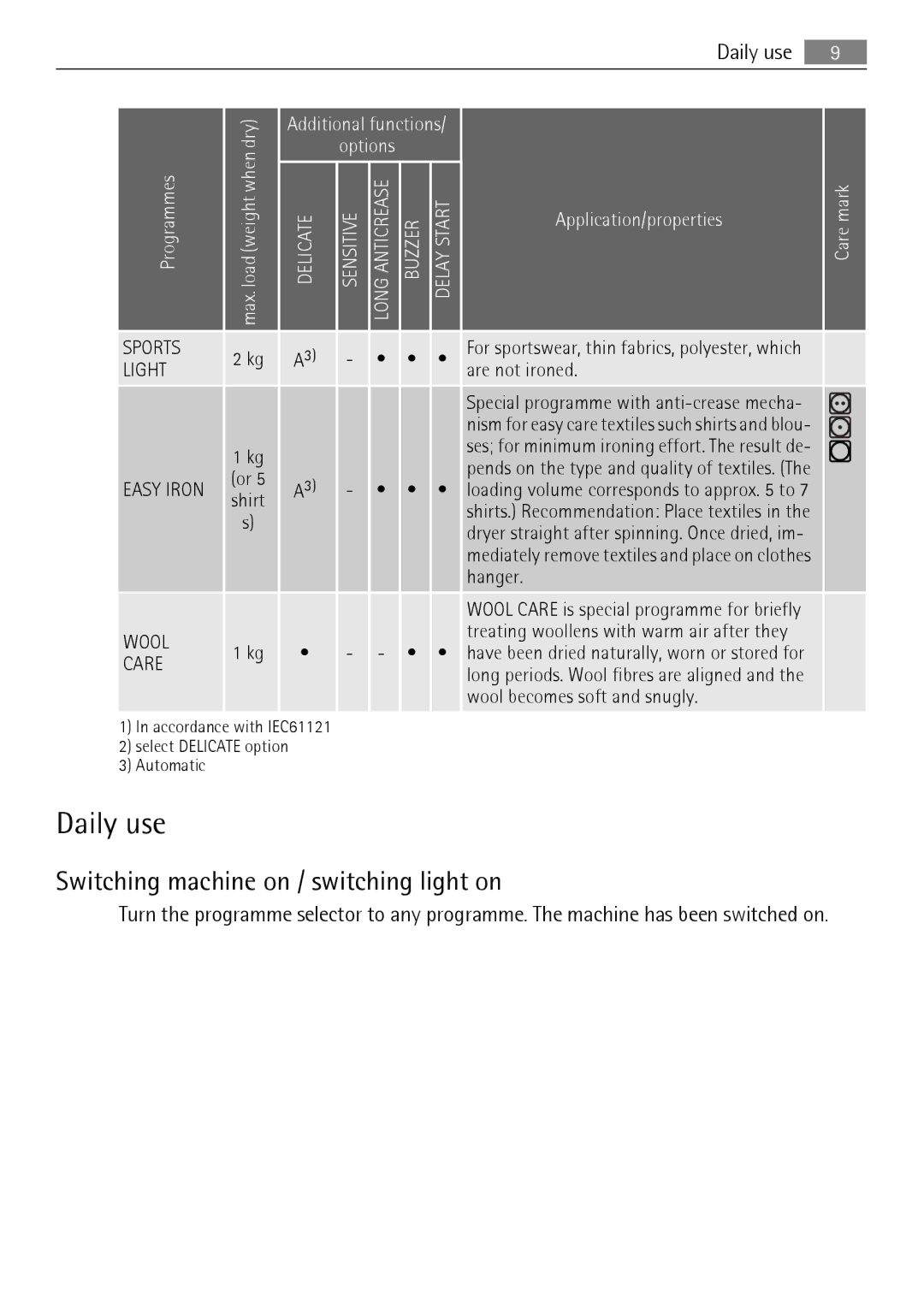 Electrolux T35850 user manual Daily use, Switching machine on / switching light on 