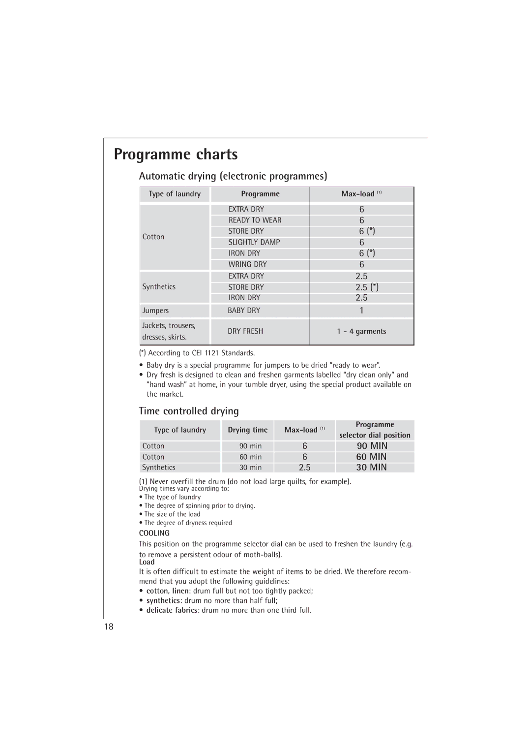 Electrolux T37400 operating instructions Programme charts 