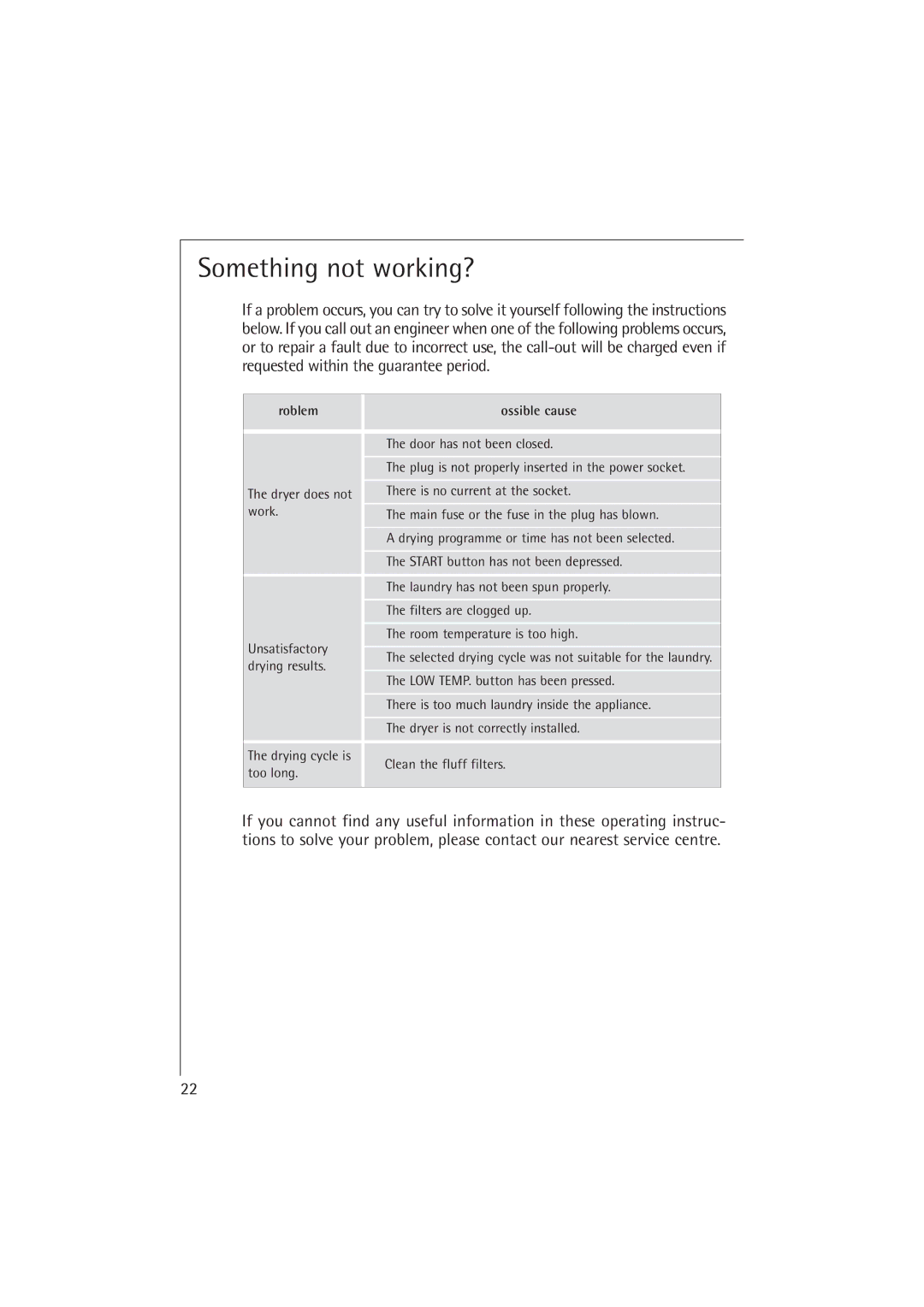 Electrolux T37400 operating instructions Something not working?, Possible cause 