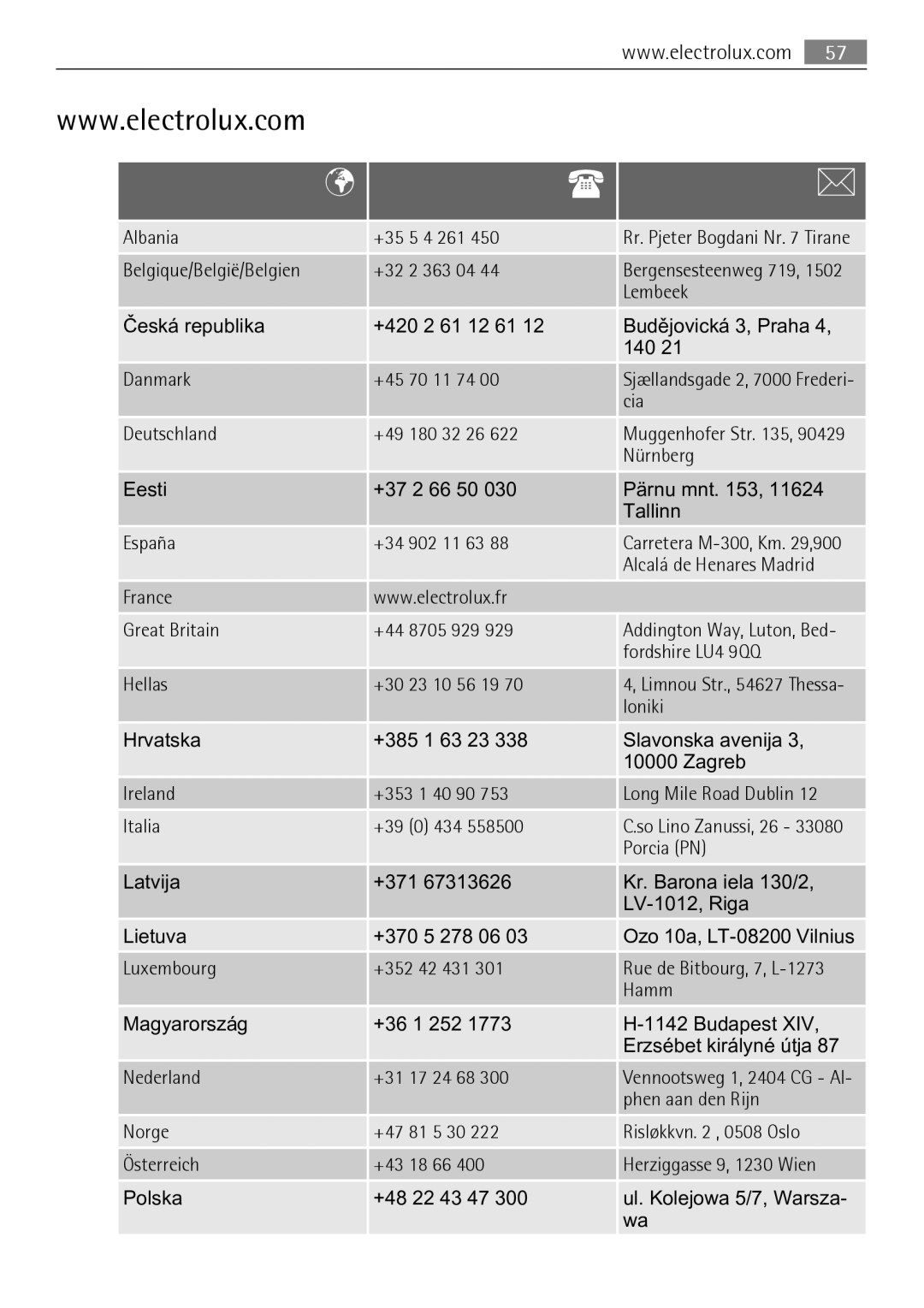 Electrolux T37850 user manual Lembeek Česká republika 