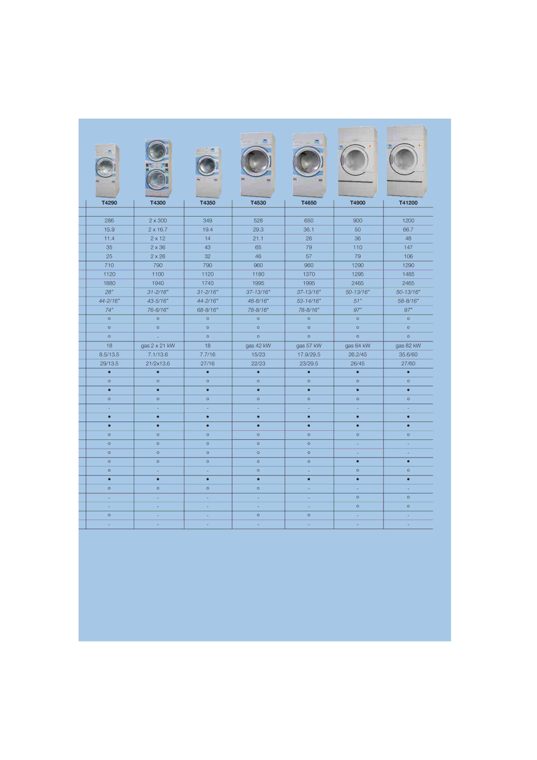 Electrolux T4190, T4130, T4250 manual T4290, T4300, T4350, T4530, T4650, T4900, T41200 