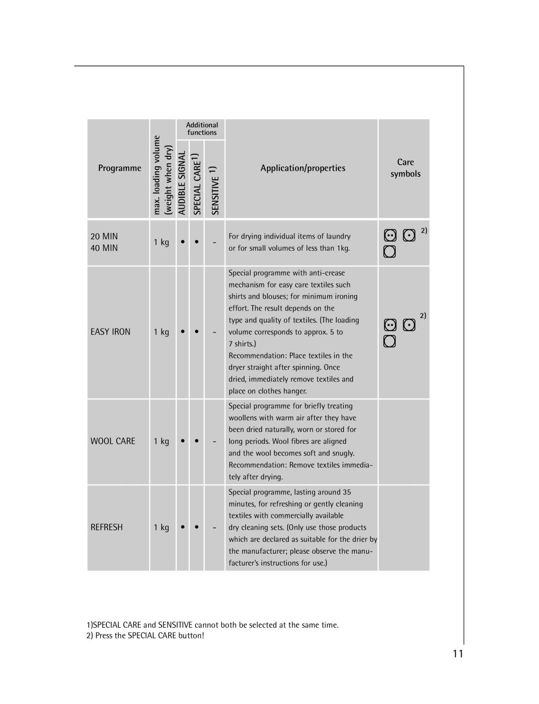 Electrolux T56830 manual Audible 