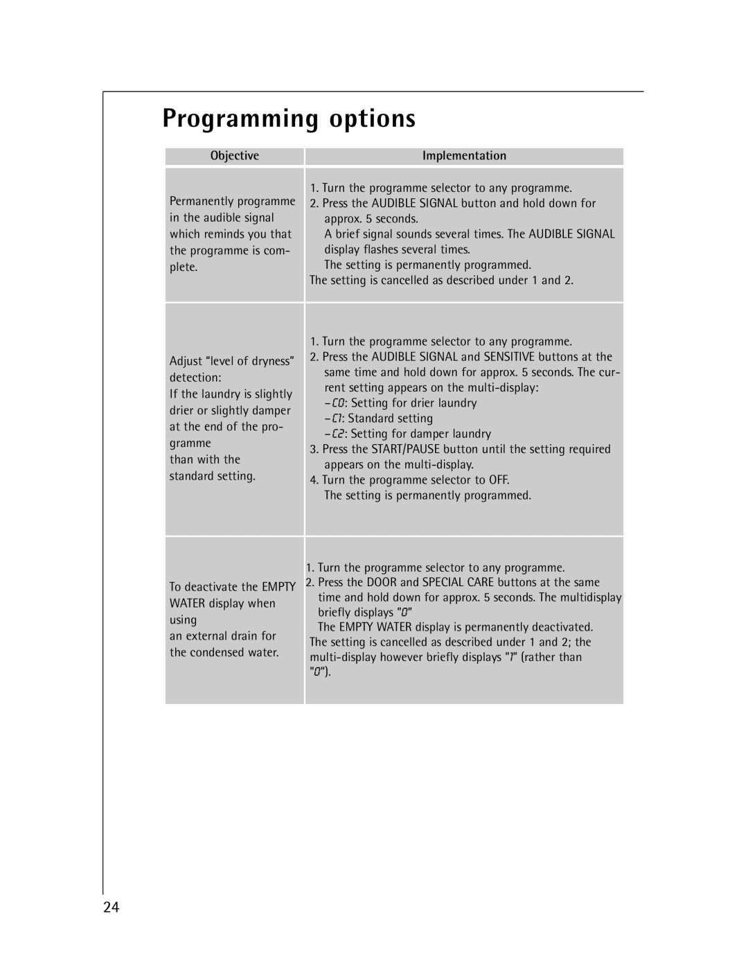 Electrolux T57830 manual Programming options, Objective Implementation 