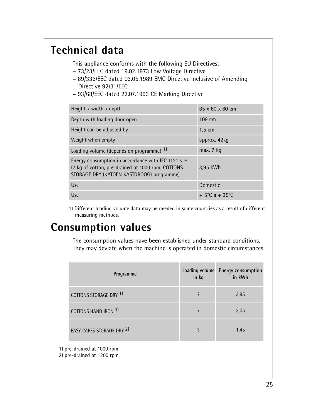 Electrolux T57830 manual Technical data, Consumption values 