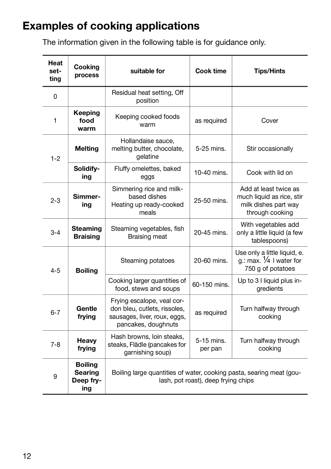 Electrolux TBC 651 X installation instructions Examples of cooking applications, Keeping 