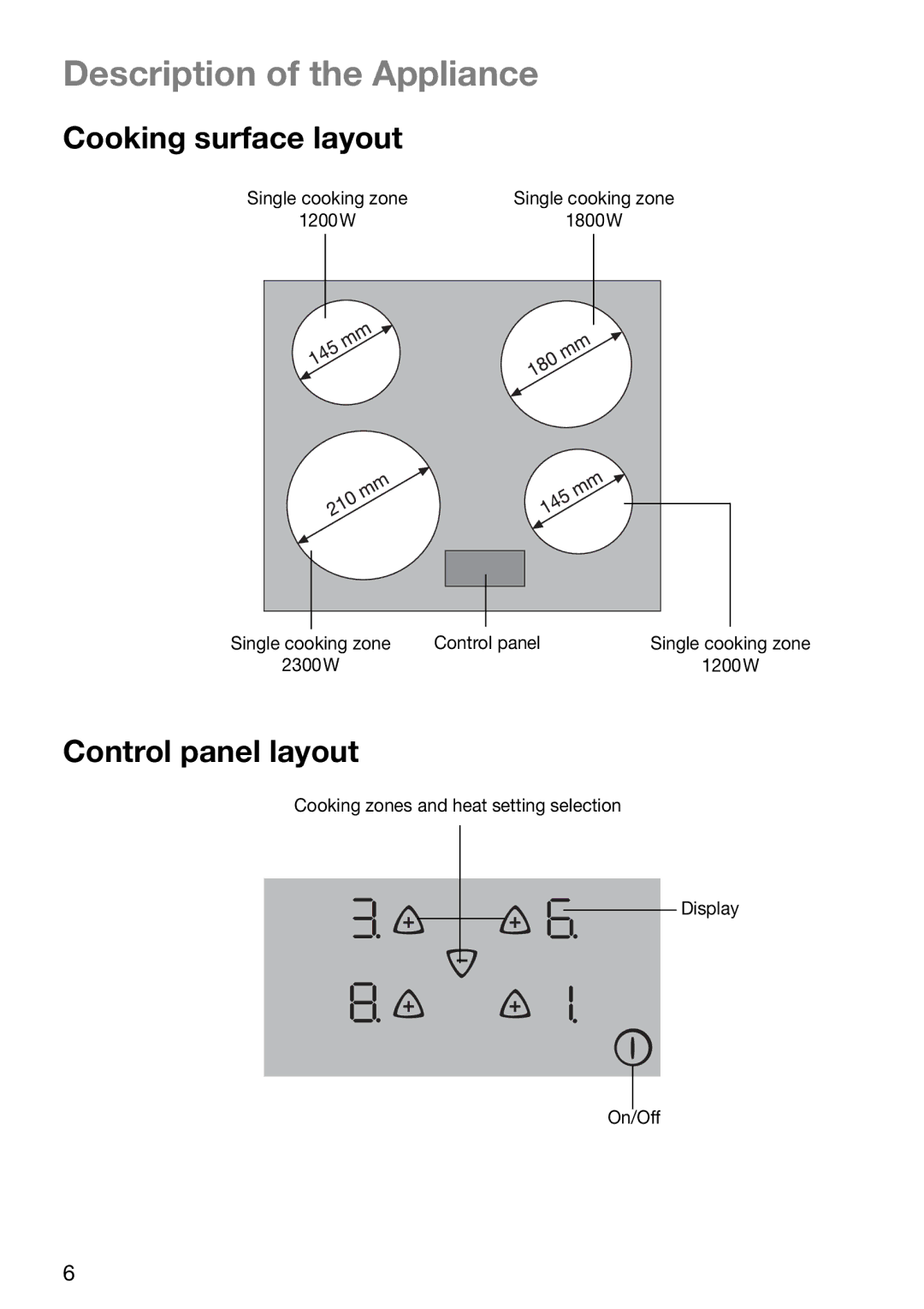 Electrolux TBC 651 X installation instructions Description of the Appliance, Cooking surface layout, Control panel layout 