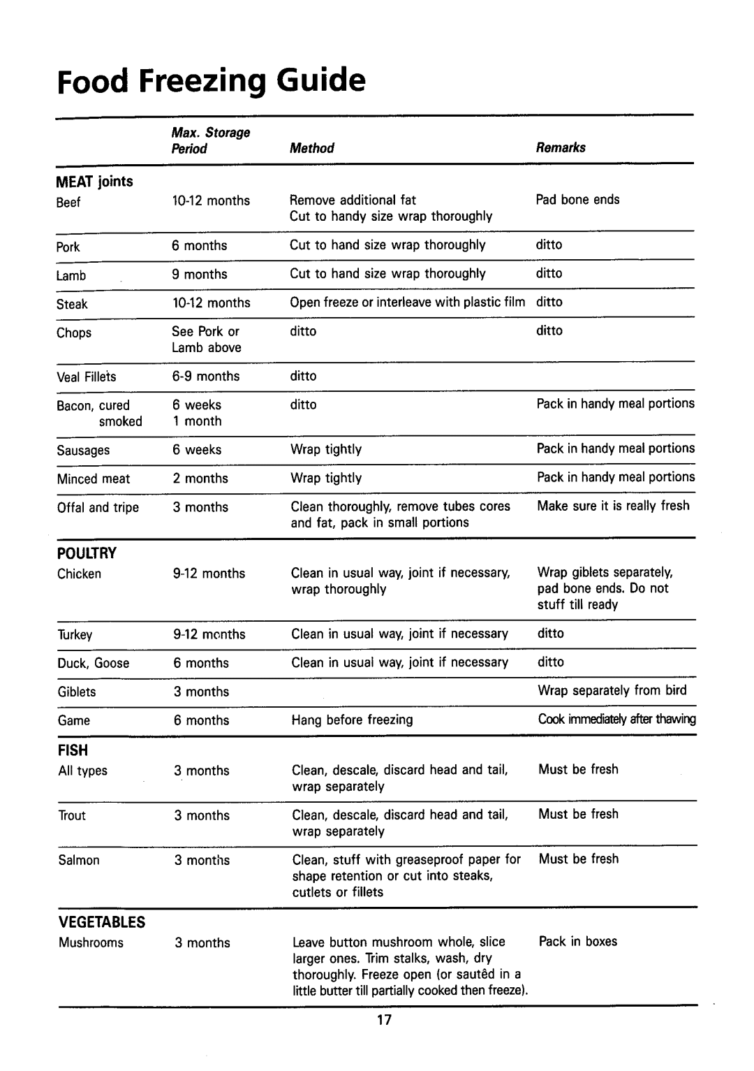 Electrolux TF 319, TF 349 manual 