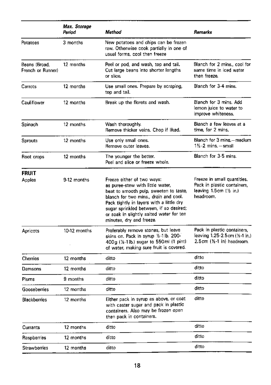 Electrolux TF 349, TF 319 manual 