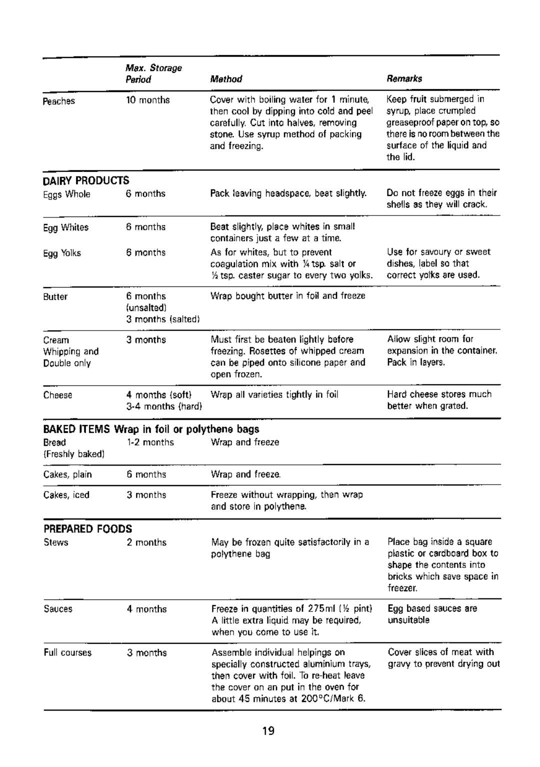 Electrolux TF 319, TF 349 manual 