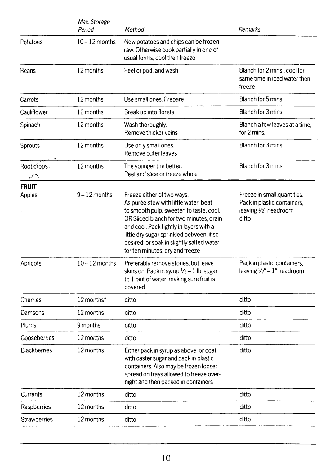 Electrolux TF421 manual 