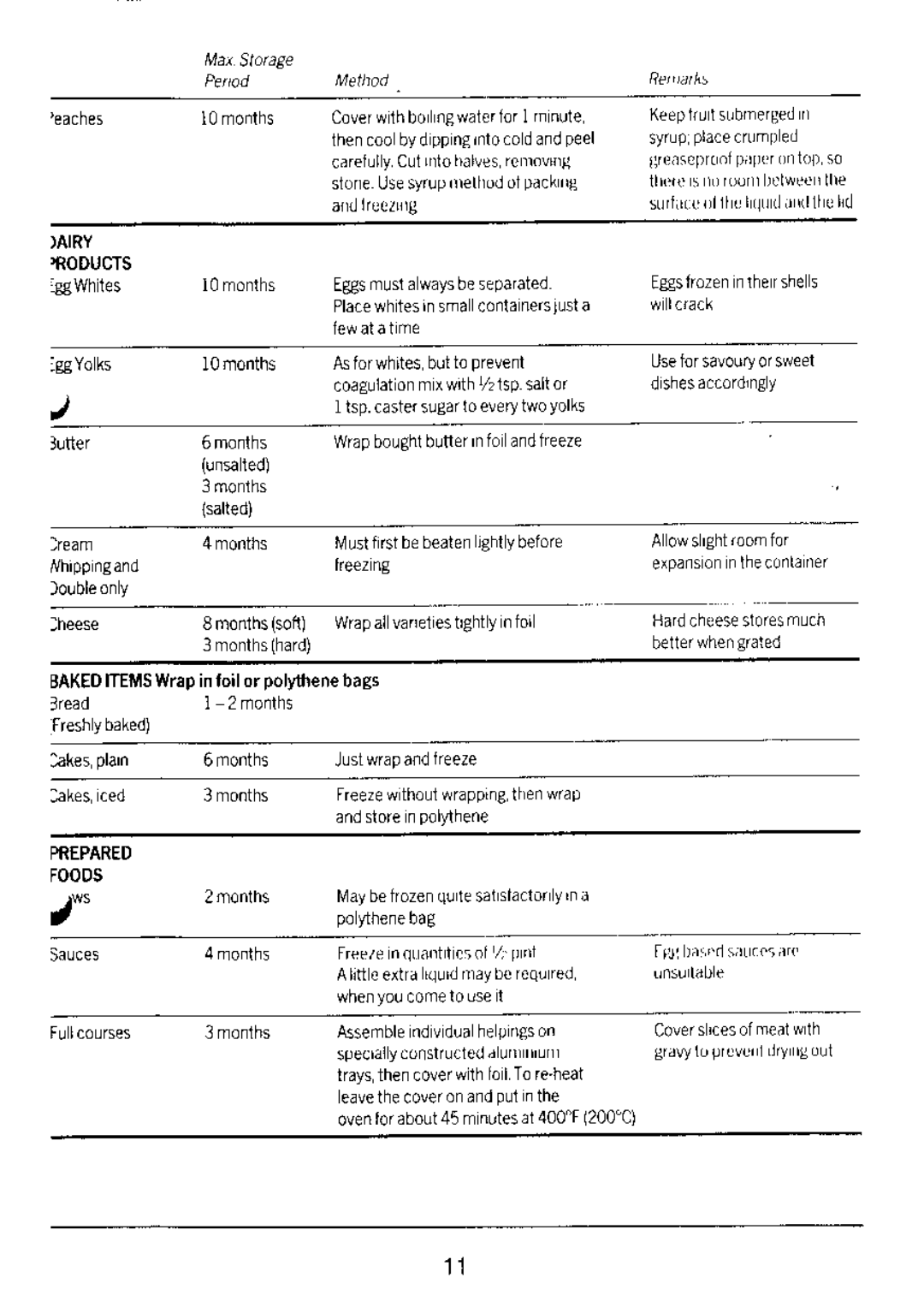 Electrolux TF421 manual 